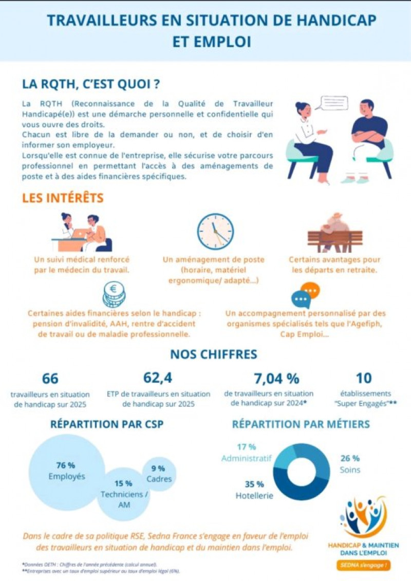 actualité EHPAD SEDNA