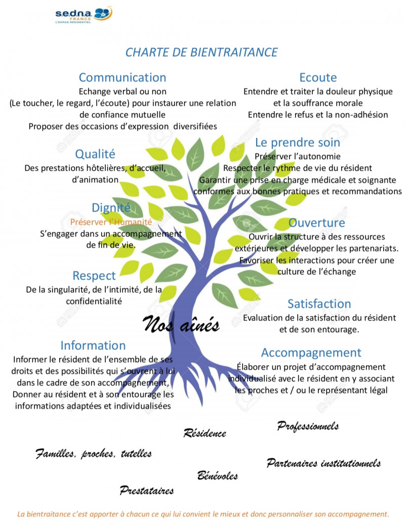 actualité EHPAD SEDNA